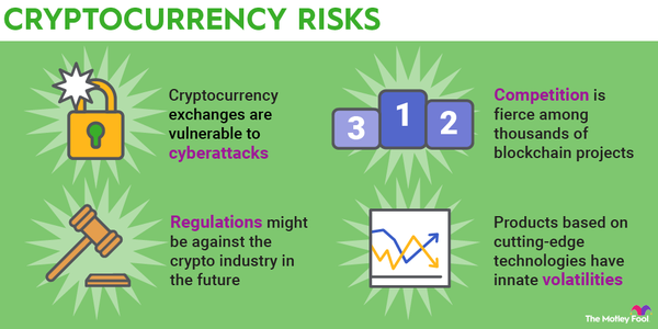 cryptocurrency risks infographic.width 600