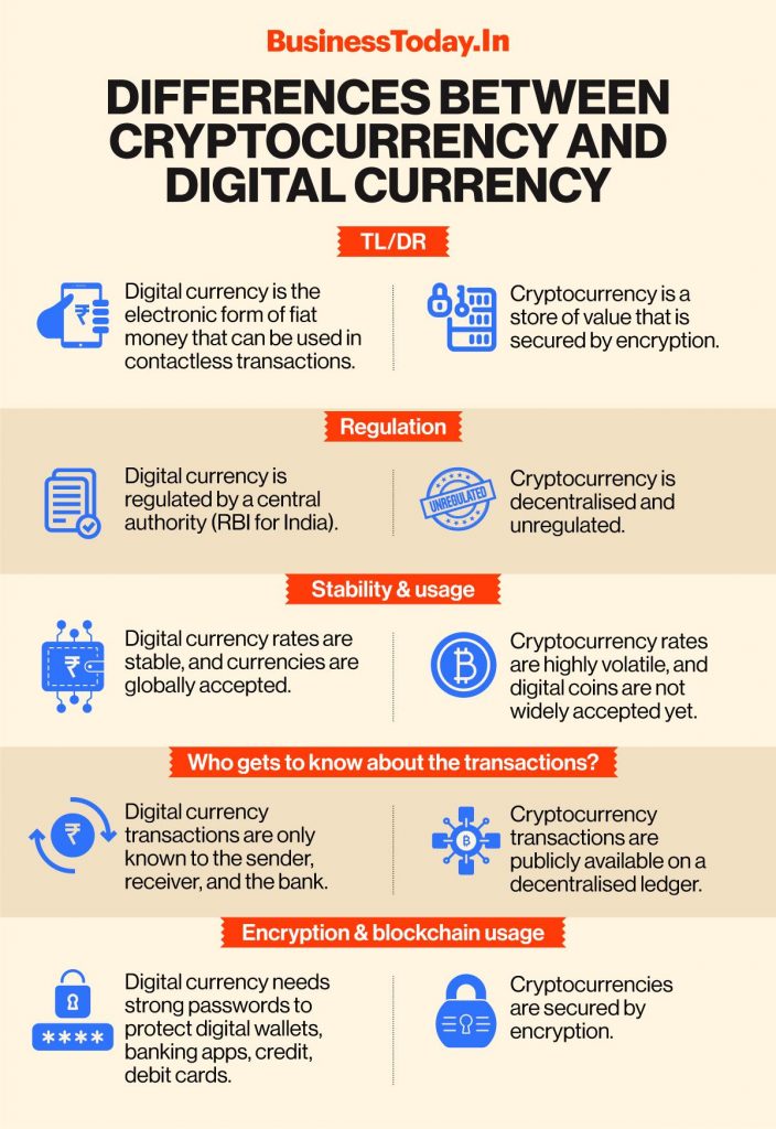 differences between cryptocurrency and digital currency