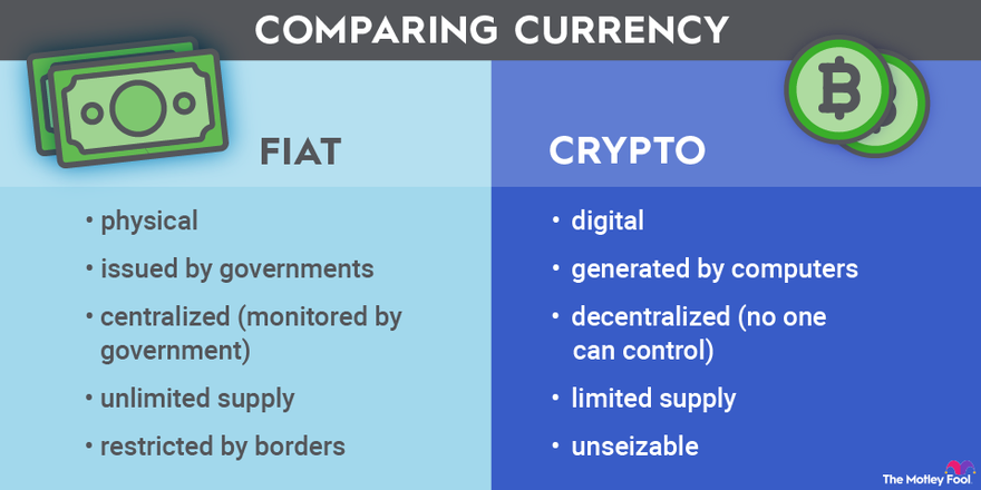 fiat currency vs cryptocurrency infographic 19.width 880
